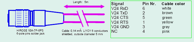 RS232 Kabel