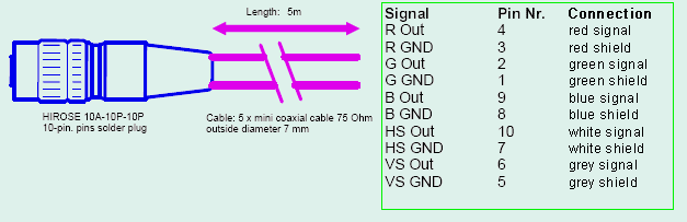 SVGA Monitor Kabel